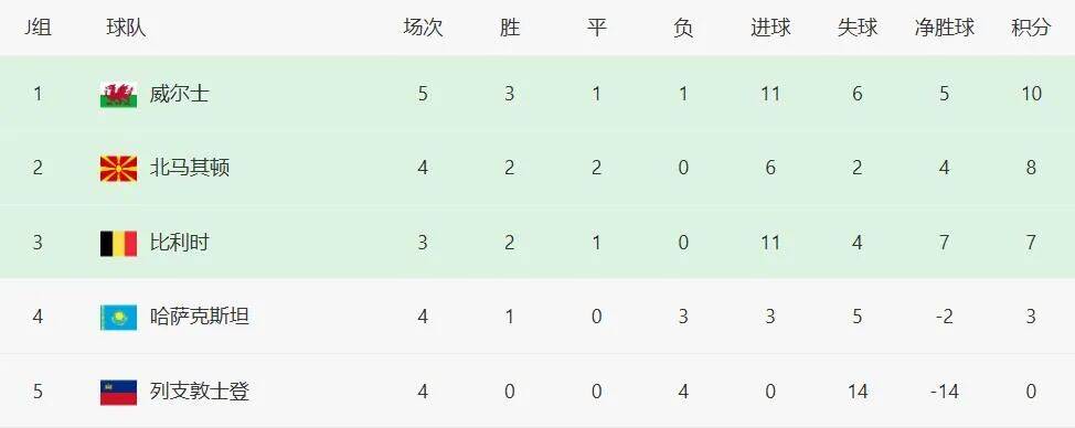 凯拉特进欧冠了，哈萨克斯坦能进世界杯吗——各自都有4个对手，该如何对标